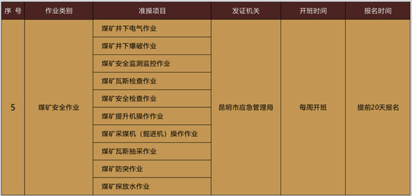 云南煤礦安全作業操作證考試報名-煤礦提升機操作作業